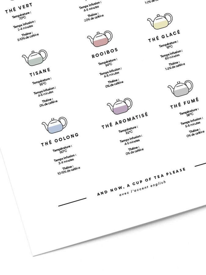 Détail de l’affiche : les théières de la tisane, du rooibos, du thé glacé et de l’oolong avec leurs repères