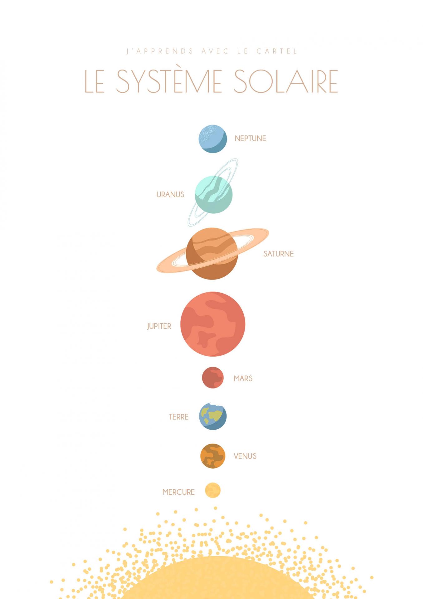 Affiche enfant espace, affiche enfant système solaire, poster