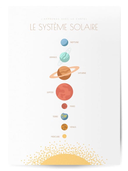 Affiche Le système solaire