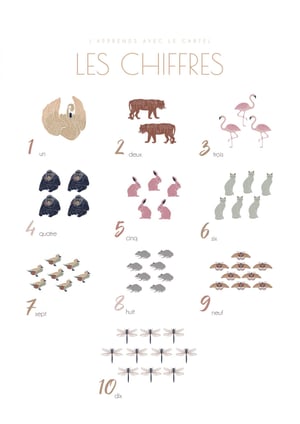 Affiche Les chiffres