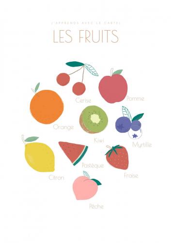 Affiche pour enfant les fruits