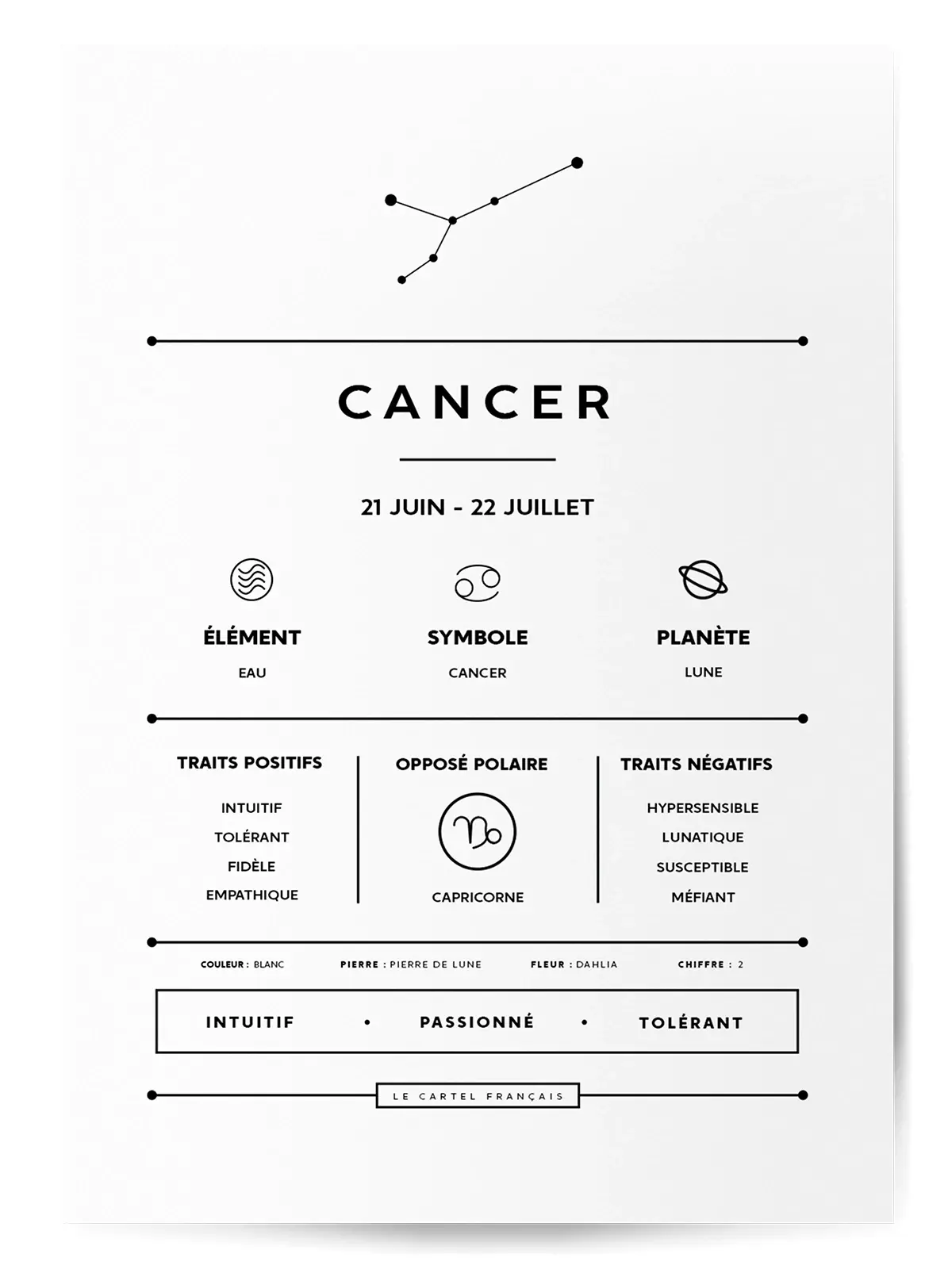 Affiche signe astro cancer 1