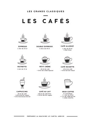 Affiche Les cafés