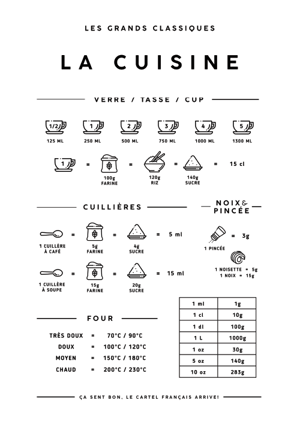 Affiche La cuisine, table de mesure