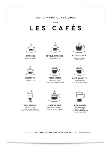 Affiche Les Cafés