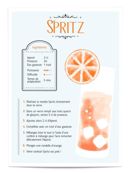 Affiche Recette Spritz